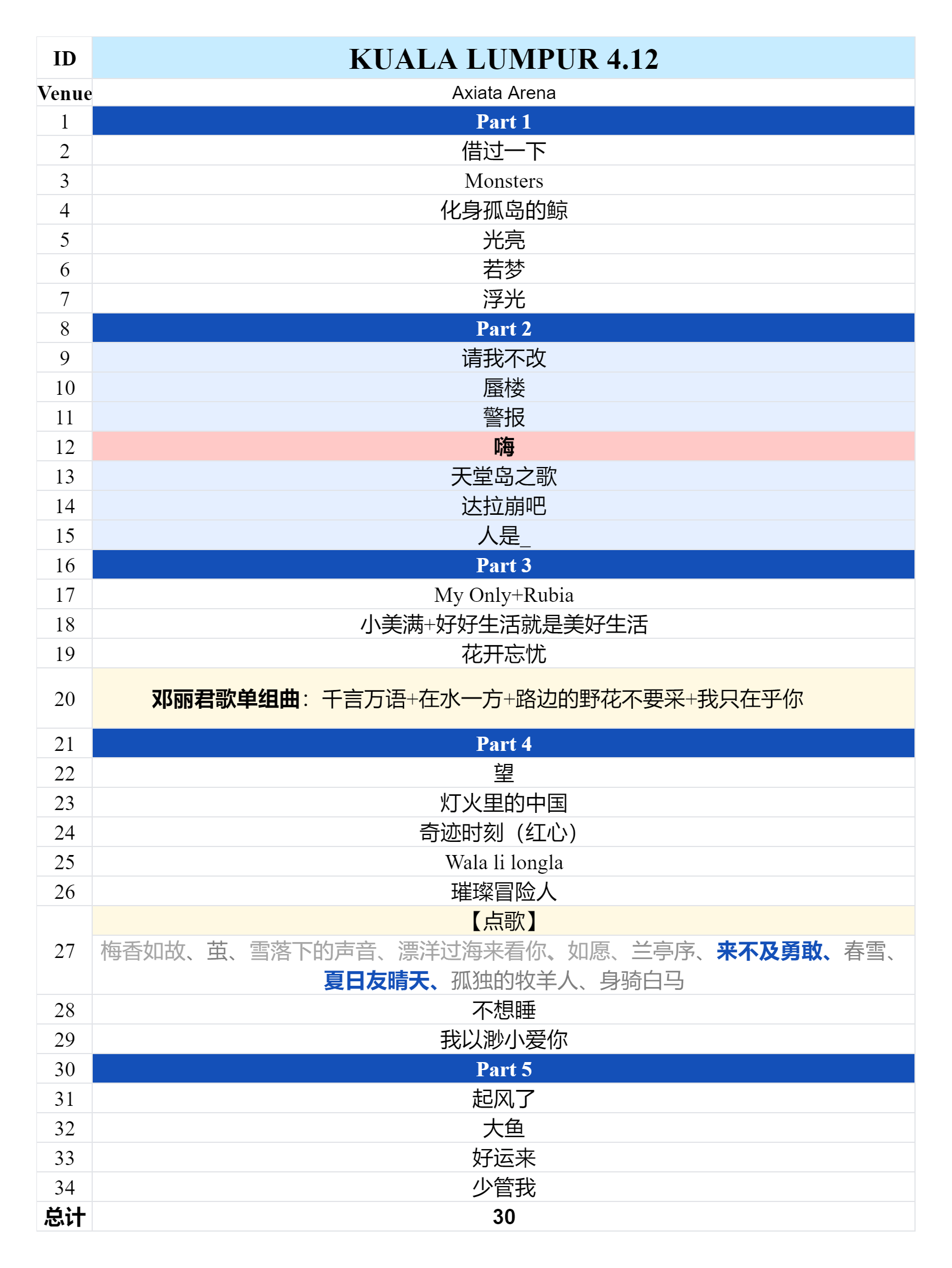2025周深9.29Hz世界巡回演唱会2025.04.12吉隆坡场歌单
