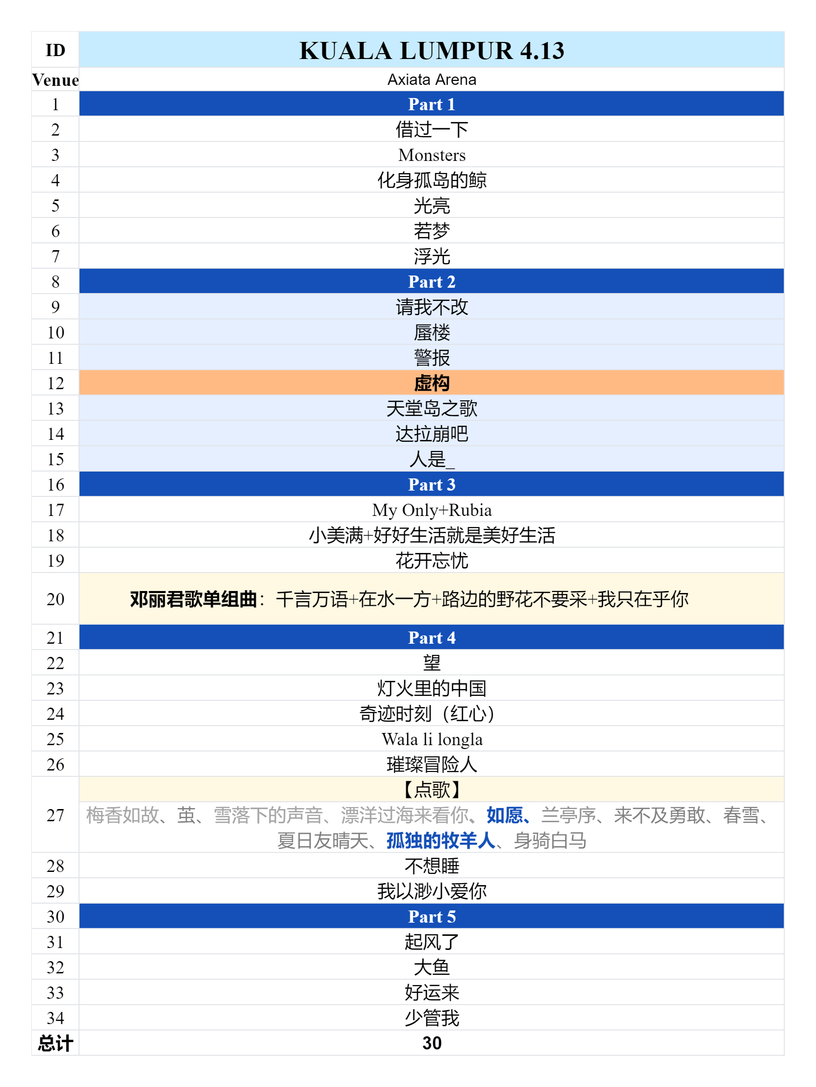 2025周深9.29Hz世界巡回演唱会2025.04.12吉隆坡场歌单