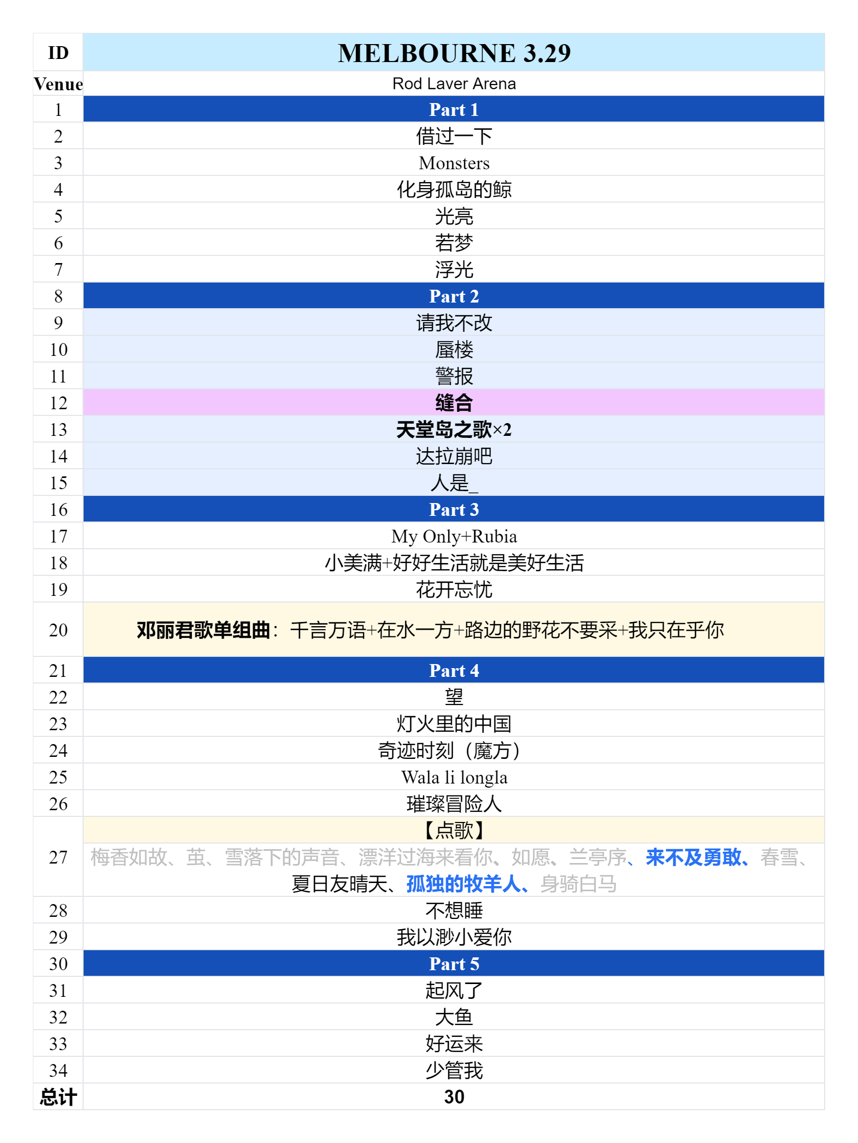 2025周深9.29Hz世界巡回演唱会2025.03.29墨尔本场歌单