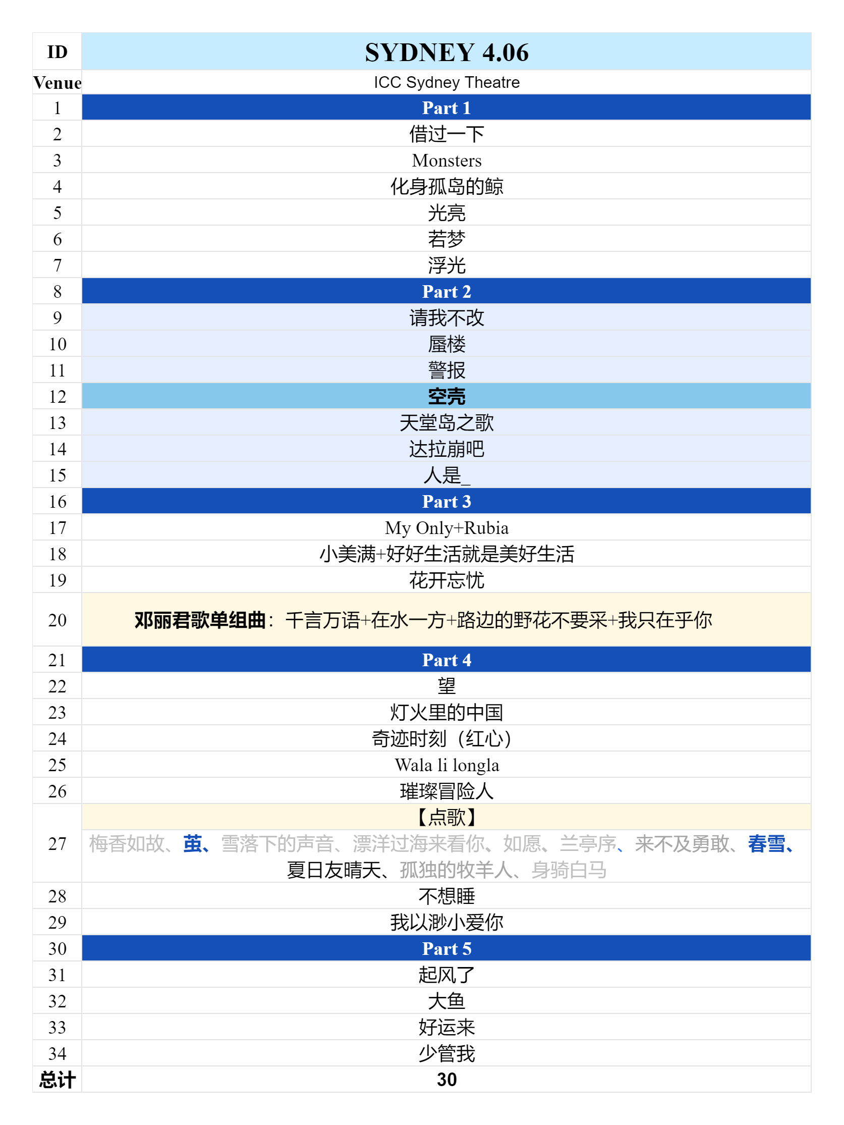 2025周深9.29Hz世界巡回演唱会2025.04.06悉尼场歌单