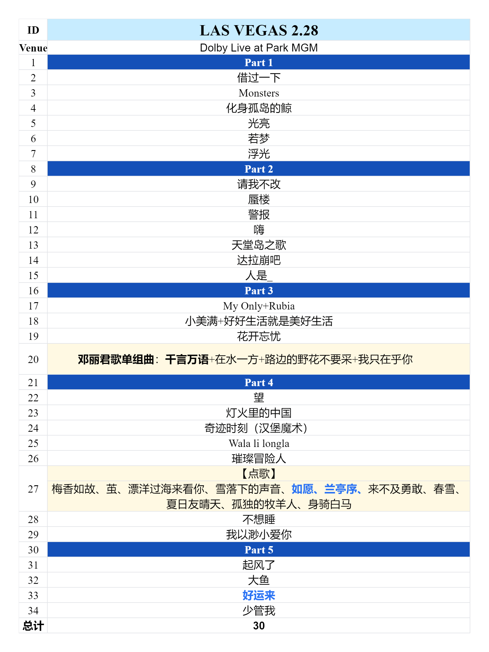2025周深9.29Hz世界巡回演唱会2025.02.28拉斯维加斯场歌单