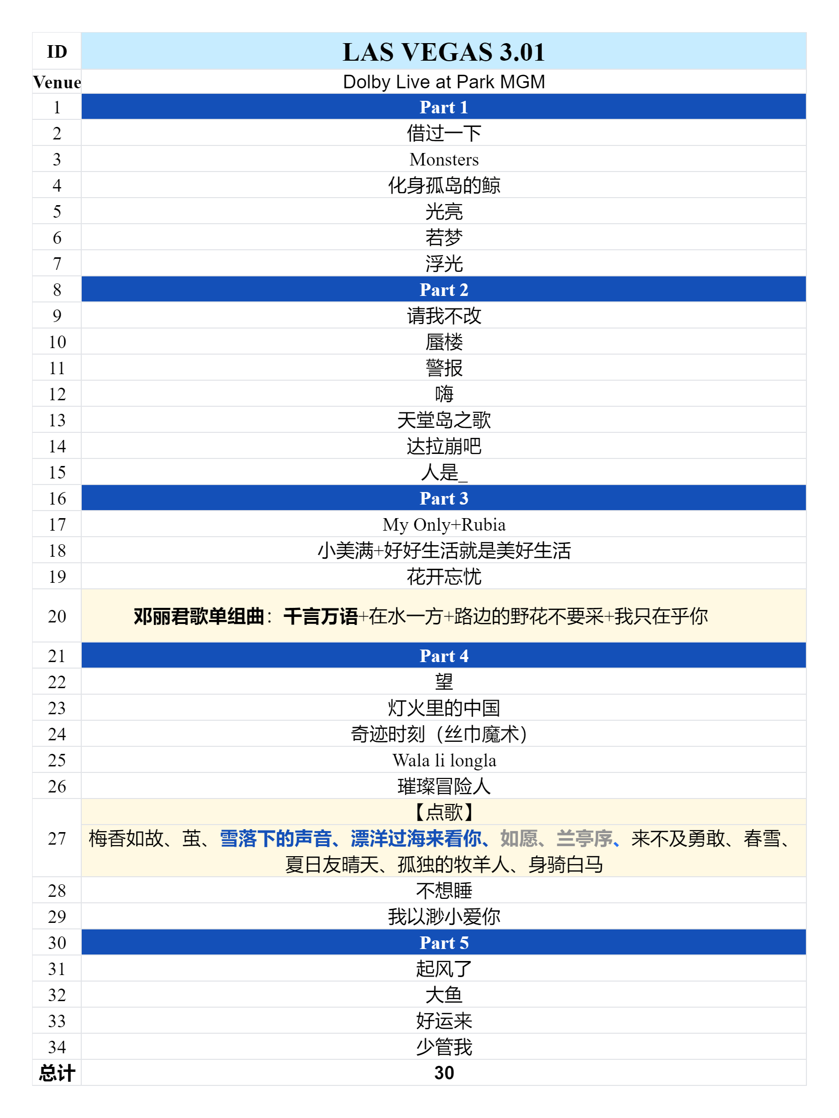 2025周深9.29Hz世界巡回演唱会2025.03.01拉斯维加斯场歌单