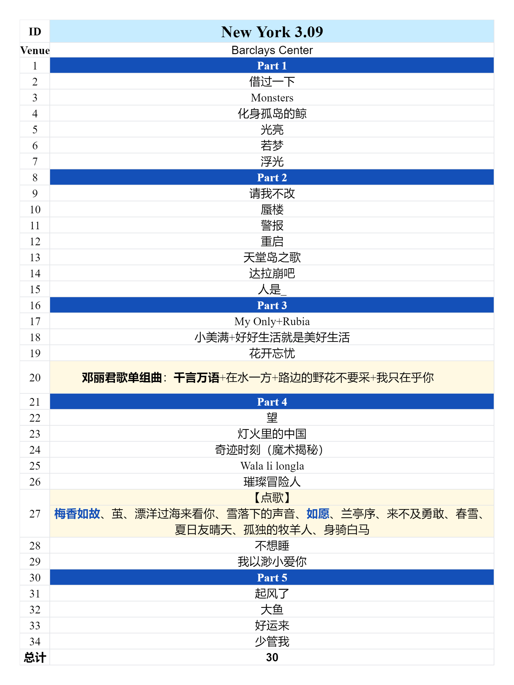 2025周深9.29Hz世界巡回演唱会2025.03.09纽约场歌单