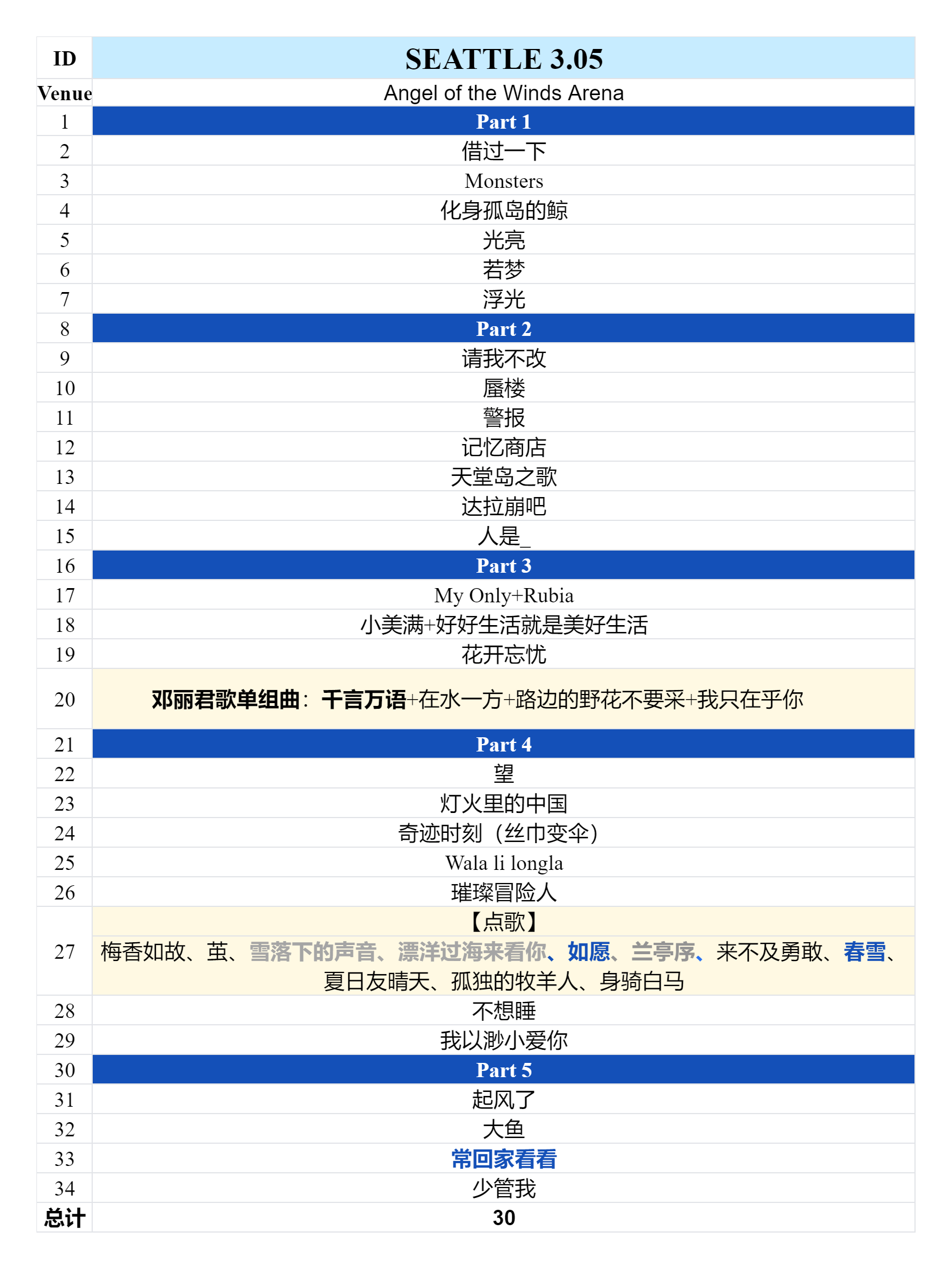 2025周深9.29Hz世界巡回演唱会2025.03.05西雅图场歌单