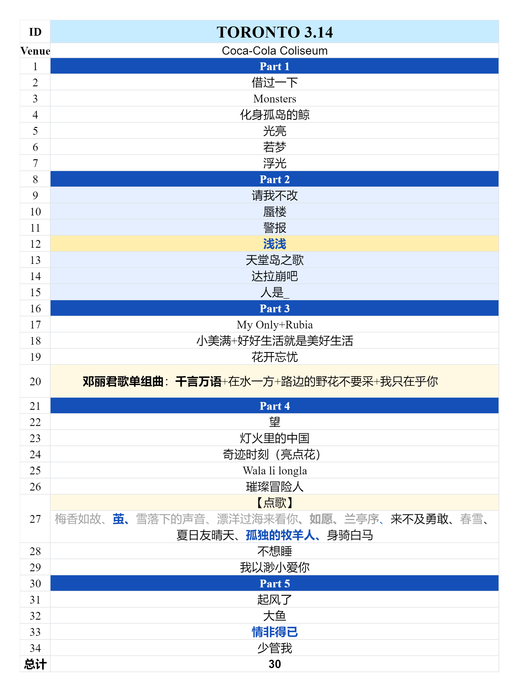 2025周深9.29Hz世界巡回演唱会2025.03.14多伦多场歌单