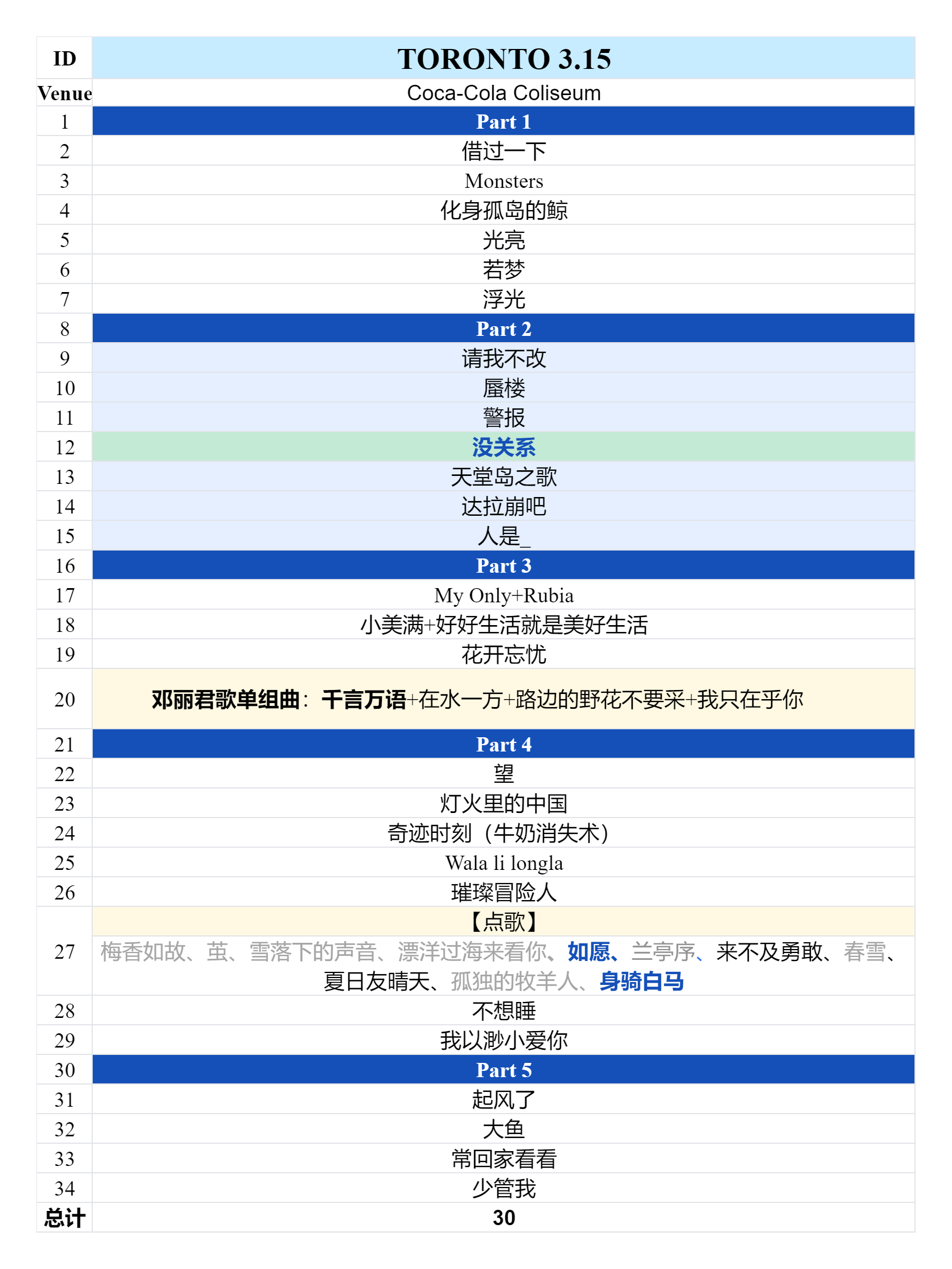 2025周深9.29Hz世界巡回演唱会2025.03.15多伦多场歌单